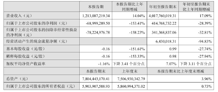 公司热点｜不超3.2%！贝泰妮又遭多位股东大额拟减持 二股东刚套现超6亿元-第3张图片-厦门装修网 