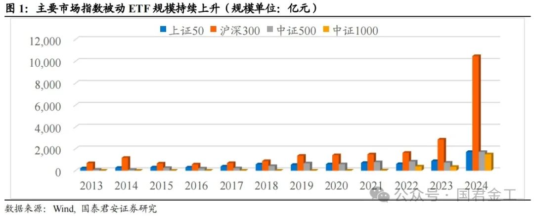 【国君金工】核心指数定期调整预测及套利策略研究——套利策略研究系列01-第2张图片-厦门装修网 