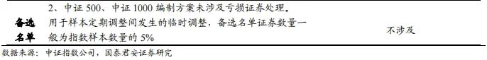 【国君金工】核心指数定期调整预测及套利策略研究——套利策略研究系列01-第4张图片-厦门装修网 