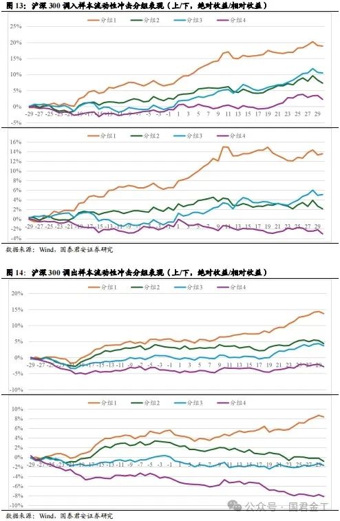 【国君金工】核心指数定期调整预测及套利策略研究——套利策略研究系列01-第10张图片-厦门装修网 