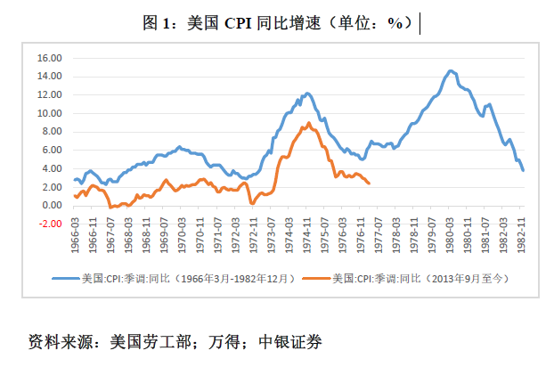 管涛：鲍威尔再遇特朗普，反通胀之路又添变数-第1张图片-厦门装修网 