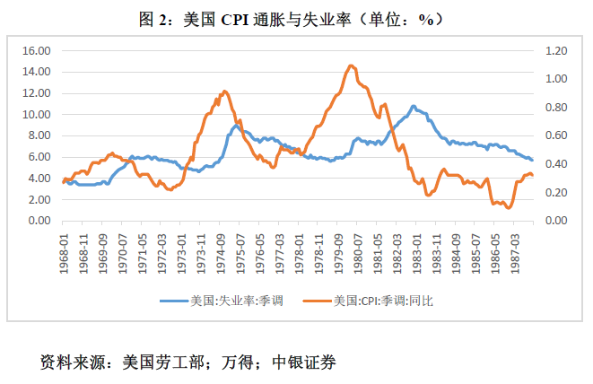 管涛：鲍威尔再遇特朗普，反通胀之路又添变数-第2张图片-厦门装修网 