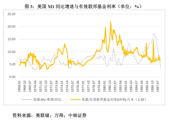 管涛：鲍威尔再遇特朗普，反通胀之路又添变数-第3张图片-厦门装修网 