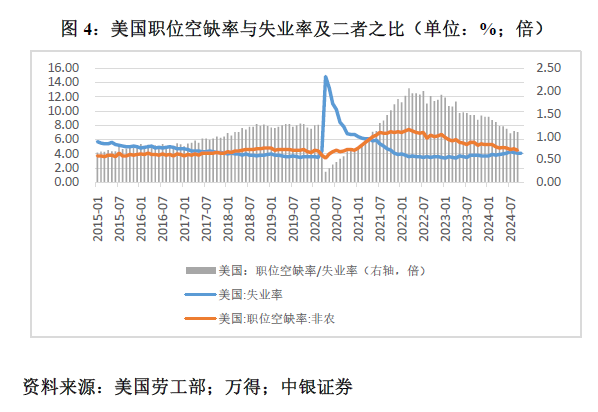 管涛：鲍威尔再遇特朗普，反通胀之路又添变数-第4张图片-厦门装修网 