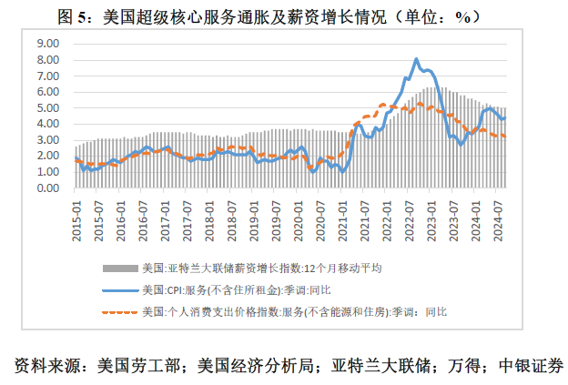 管涛：鲍威尔再遇特朗普，反通胀之路又添变数-第5张图片-厦门装修网 