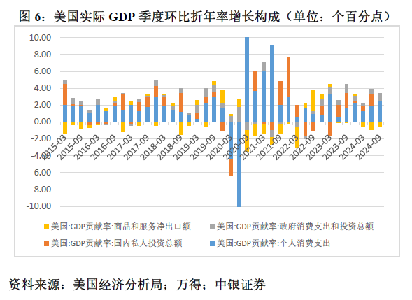 管涛：鲍威尔再遇特朗普，反通胀之路又添变数-第6张图片-厦门装修网 