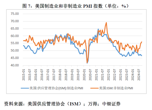 管涛：鲍威尔再遇特朗普，反通胀之路又添变数-第7张图片-厦门装修网 