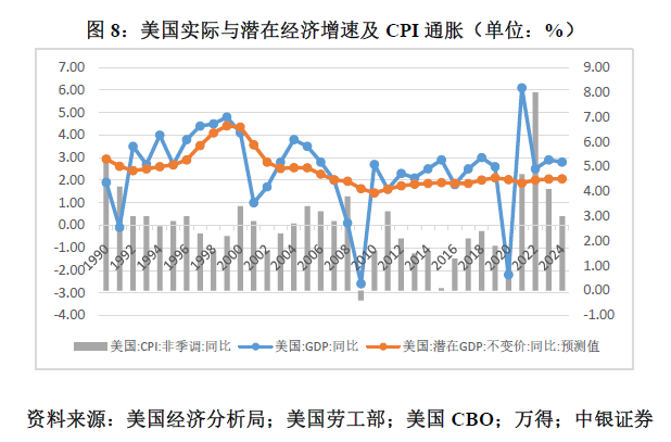 管涛：鲍威尔再遇特朗普，反通胀之路又添变数-第8张图片-厦门装修网 