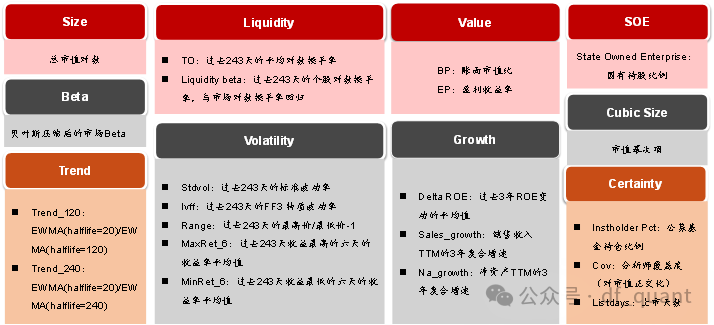 Liquidity风格领衔，预期净利润环比因子表现出色-第2张图片-厦门装修网 