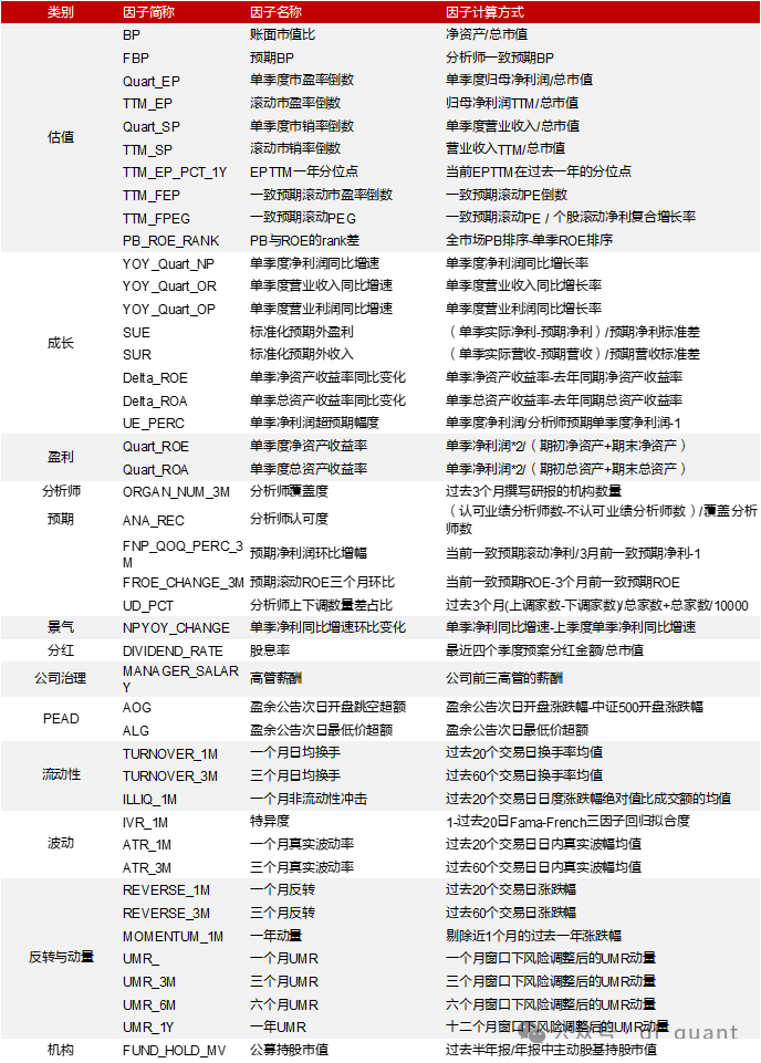 Liquidity风格领衔，预期净利润环比因子表现出色-第3张图片-厦门装修网 