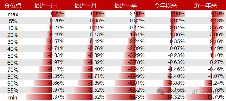 Liquidity风格领衔，预期净利润环比因子表现出色-第11张图片-厦门装修网 