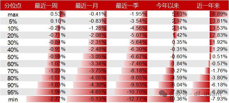 Liquidity风格领衔，预期净利润环比因子表现出色-第12张图片-厦门装修网 