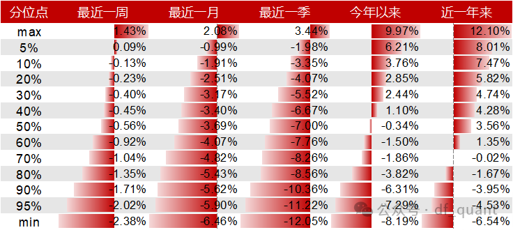 Liquidity风格领衔，预期净利润环比因子表现出色-第13张图片-厦门装修网 