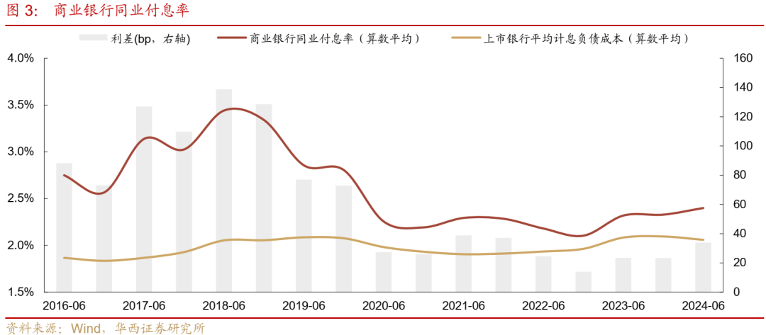 债市跟踪 | 利率在纠结中下行-第3张图片-厦门装修网 