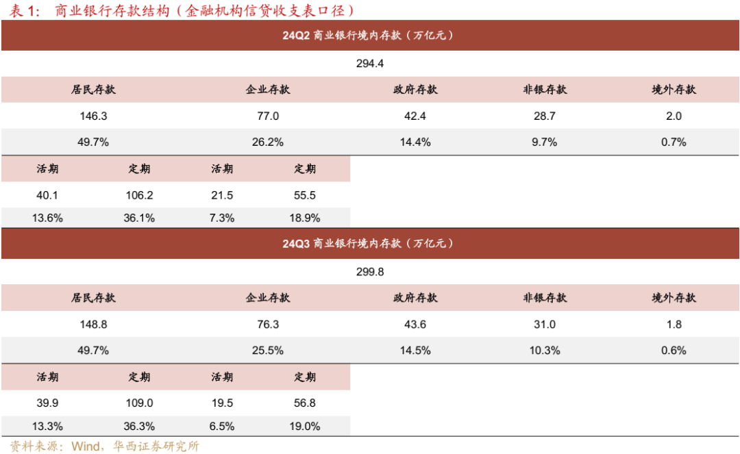 债市跟踪 | 利率在纠结中下行-第4张图片-厦门装修网 