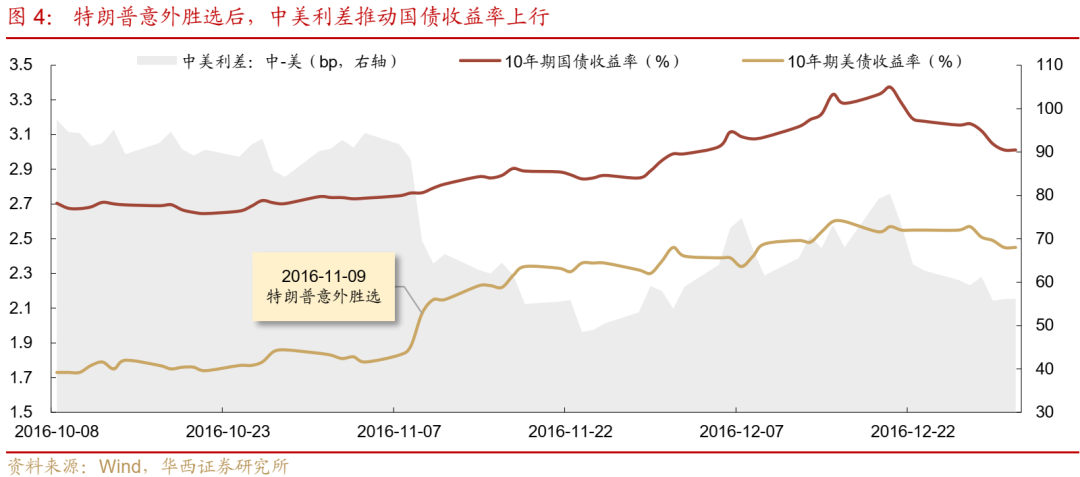 债市跟踪 | 利率在纠结中下行-第5张图片-厦门装修网 