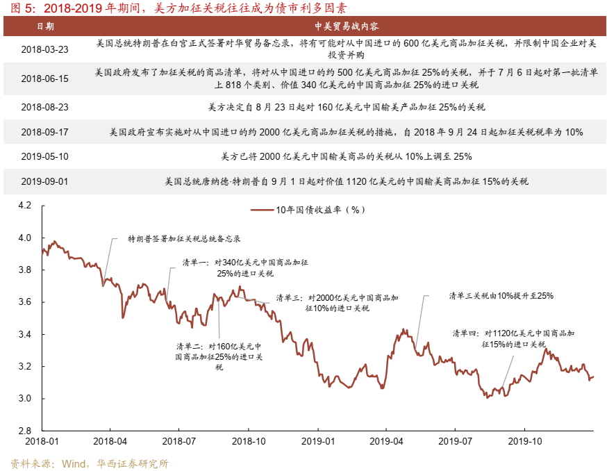 债市跟踪 | 利率在纠结中下行-第6张图片-厦门装修网 