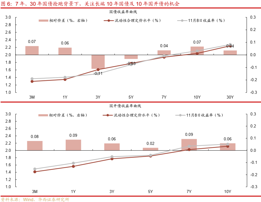 债市跟踪 | 利率在纠结中下行-第7张图片-厦门装修网 