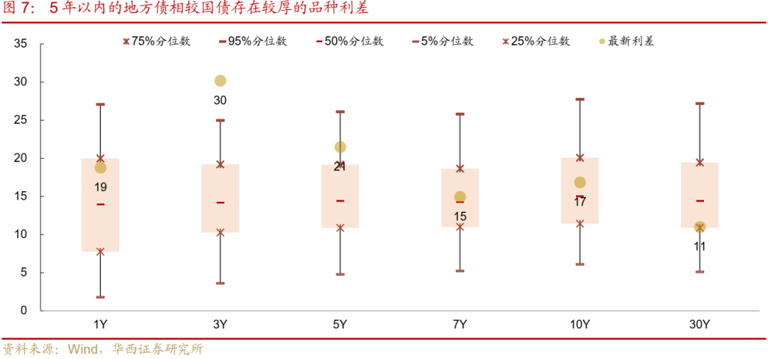 债市跟踪 | 利率在纠结中下行-第8张图片-厦门装修网 