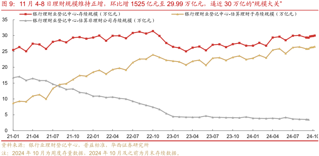 债市跟踪 | 利率在纠结中下行-第10张图片-厦门装修网 