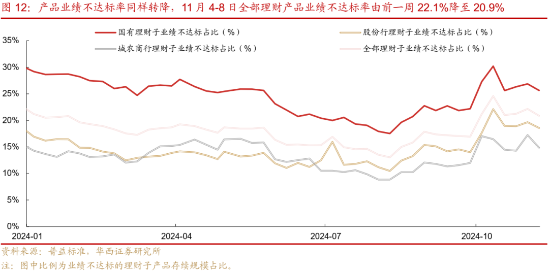 债市跟踪 | 利率在纠结中下行-第13张图片-厦门装修网 