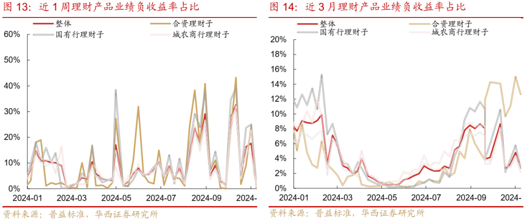 债市跟踪 | 利率在纠结中下行-第14张图片-厦门装修网 