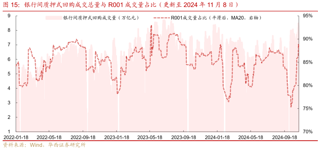 债市跟踪 | 利率在纠结中下行-第15张图片-厦门装修网 