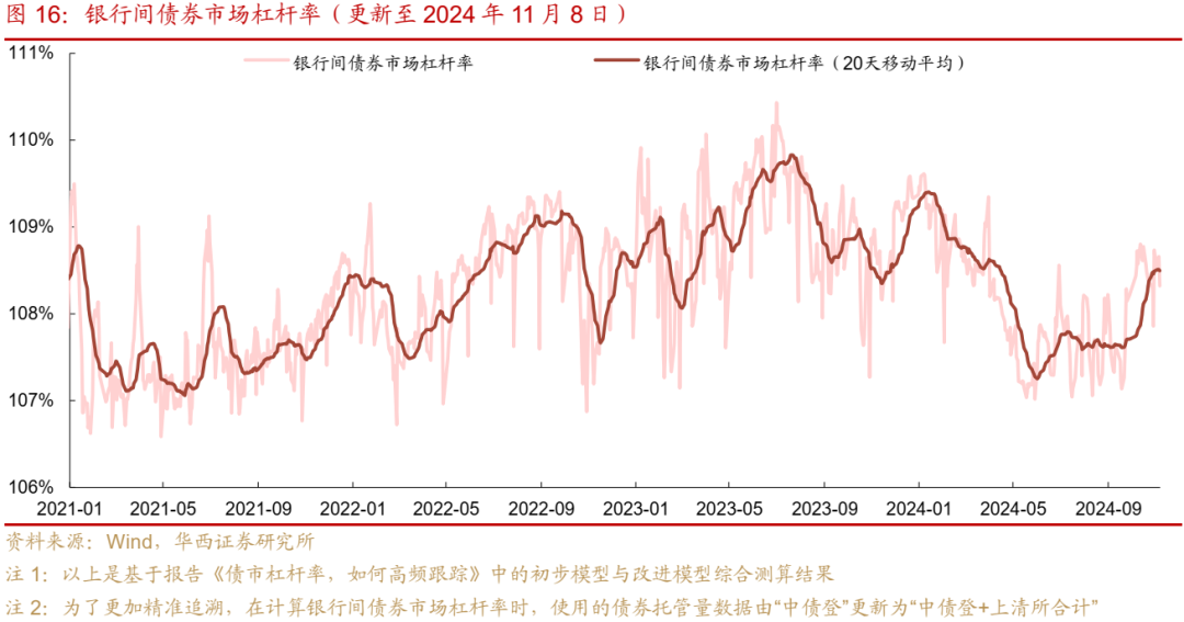 债市跟踪 | 利率在纠结中下行-第16张图片-厦门装修网 