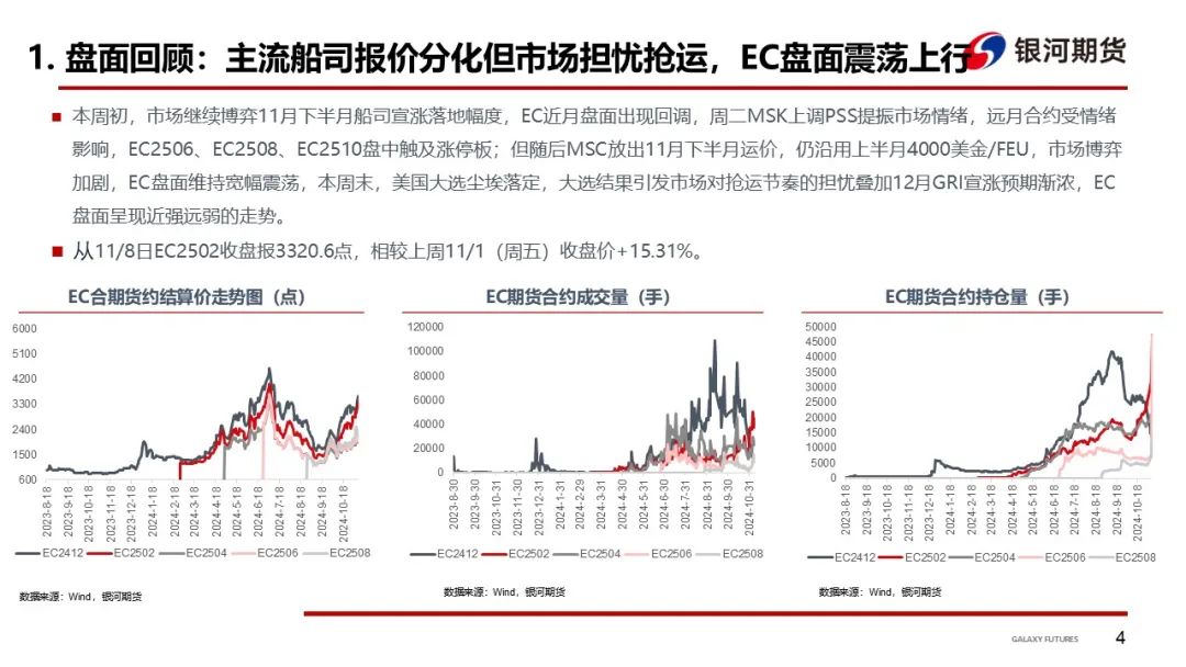 【集运指数（欧线）周报】12月GRI窗口渐行渐近  地缘及关税有望催化货量上行-第7张图片-厦门装修网 