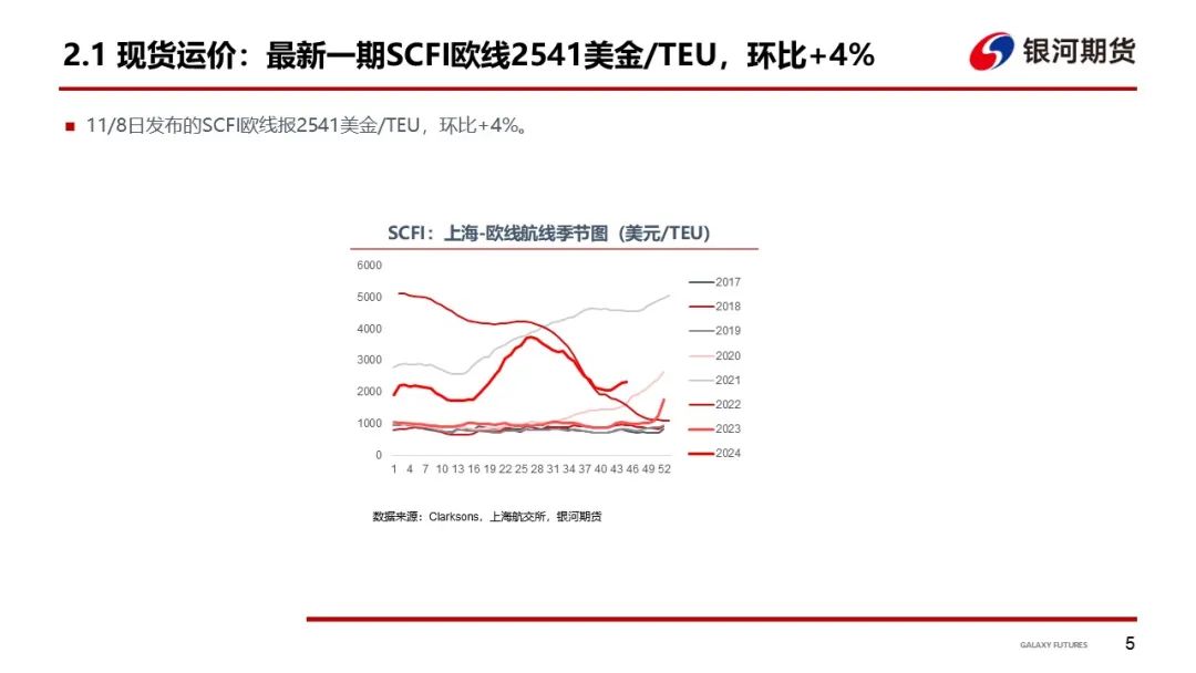 【集运指数（欧线）周报】12月GRI窗口渐行渐近  地缘及关税有望催化货量上行-第8张图片-厦门装修网 