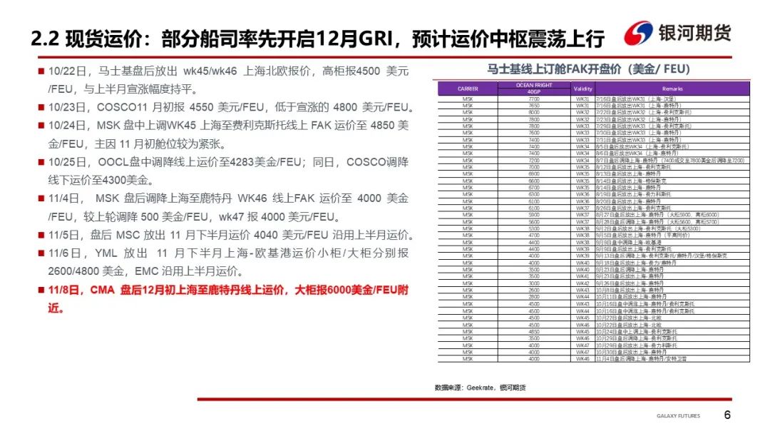 【集运指数（欧线）周报】12月GRI窗口渐行渐近  地缘及关税有望催化货量上行-第9张图片-厦门装修网 