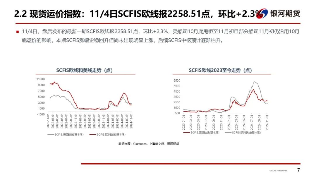 【集运指数（欧线）周报】12月GRI窗口渐行渐近  地缘及关税有望催化货量上行-第10张图片-厦门装修网 