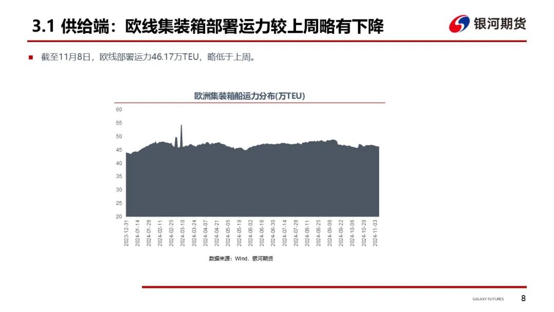 【集运指数（欧线）周报】12月GRI窗口渐行渐近  地缘及关税有望催化货量上行-第11张图片-厦门装修网 