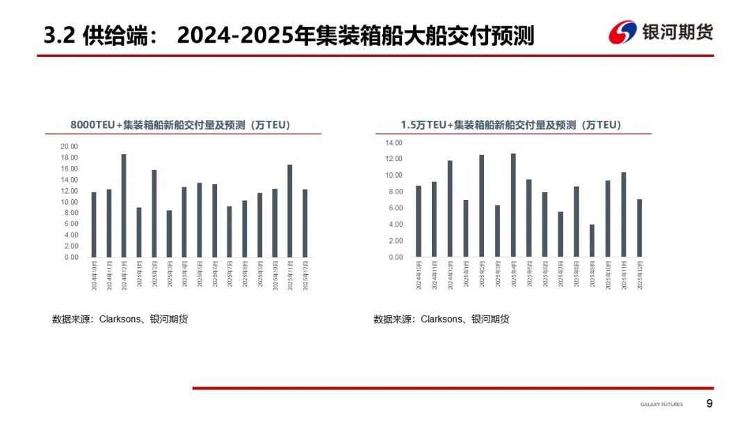 【集运指数（欧线）周报】12月GRI窗口渐行渐近  地缘及关税有望催化货量上行-第12张图片-厦门装修网 