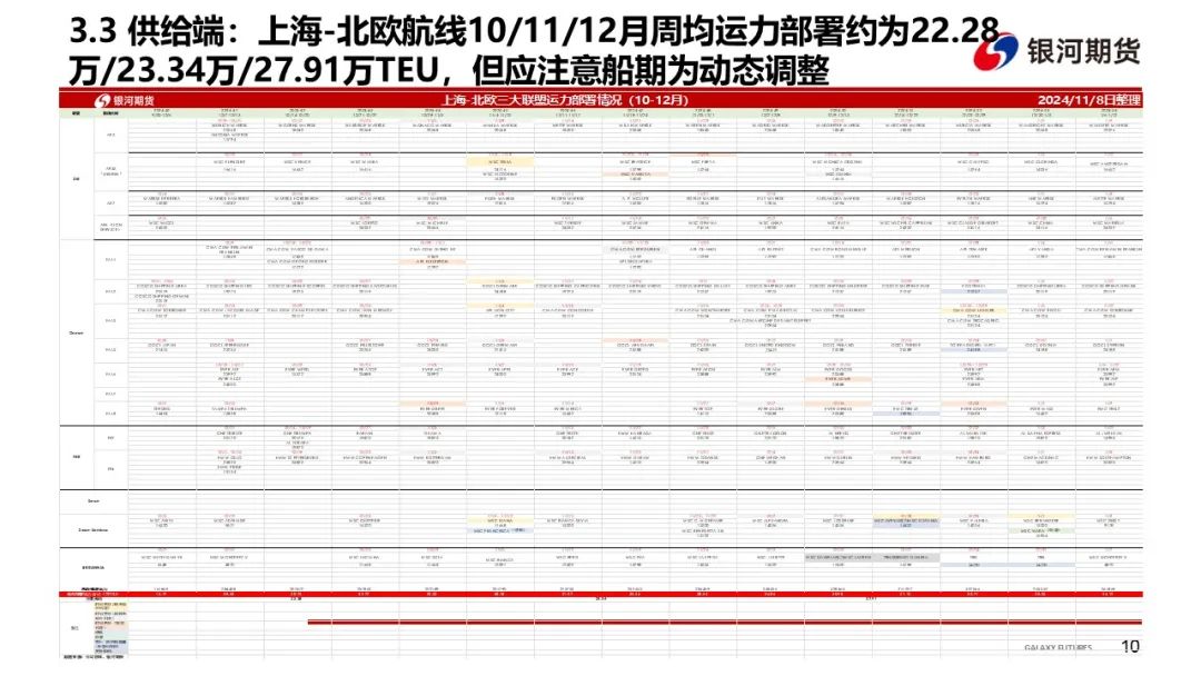 【集运指数（欧线）周报】12月GRI窗口渐行渐近  地缘及关税有望催化货量上行-第13张图片-厦门装修网 