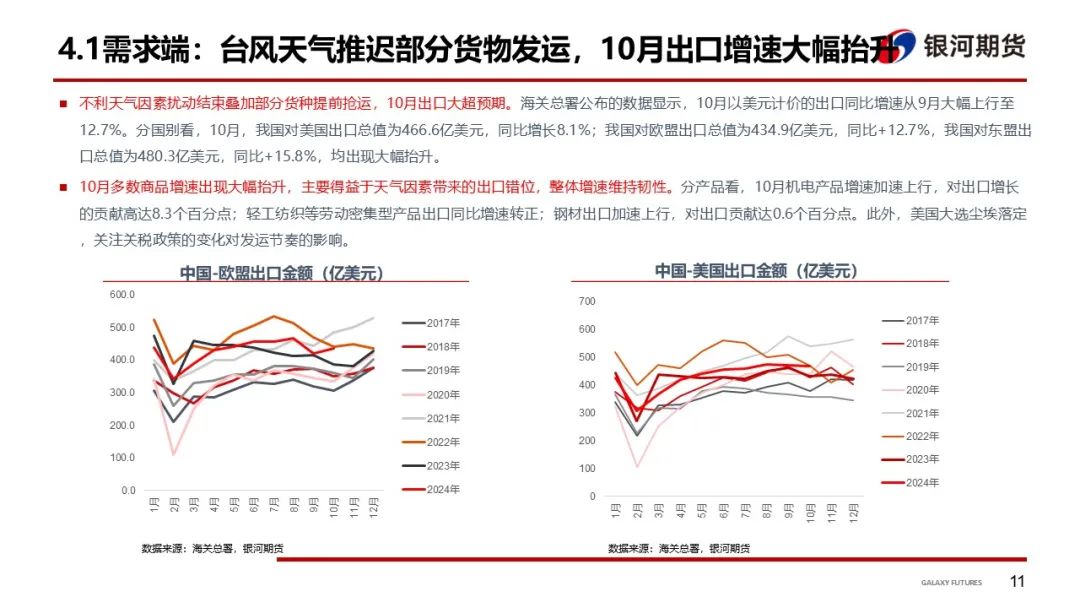 【集运指数（欧线）周报】12月GRI窗口渐行渐近  地缘及关税有望催化货量上行-第14张图片-厦门装修网 