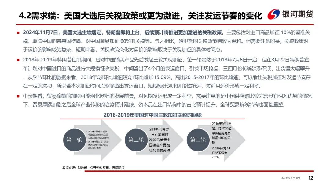 【集运指数（欧线）周报】12月GRI窗口渐行渐近  地缘及关税有望催化货量上行-第15张图片-厦门装修网 