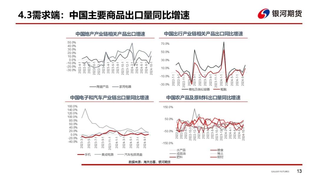 【集运指数（欧线）周报】12月GRI窗口渐行渐近  地缘及关税有望催化货量上行-第16张图片-厦门装修网 