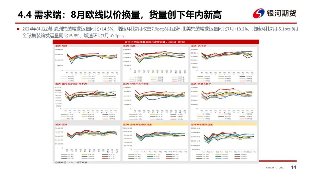 【集运指数（欧线）周报】12月GRI窗口渐行渐近  地缘及关税有望催化货量上行-第17张图片-厦门装修网 