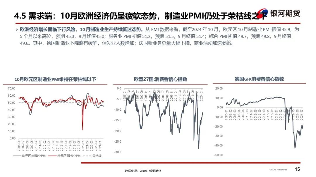 【集运指数（欧线）周报】12月GRI窗口渐行渐近  地缘及关税有望催化货量上行-第18张图片-厦门装修网 