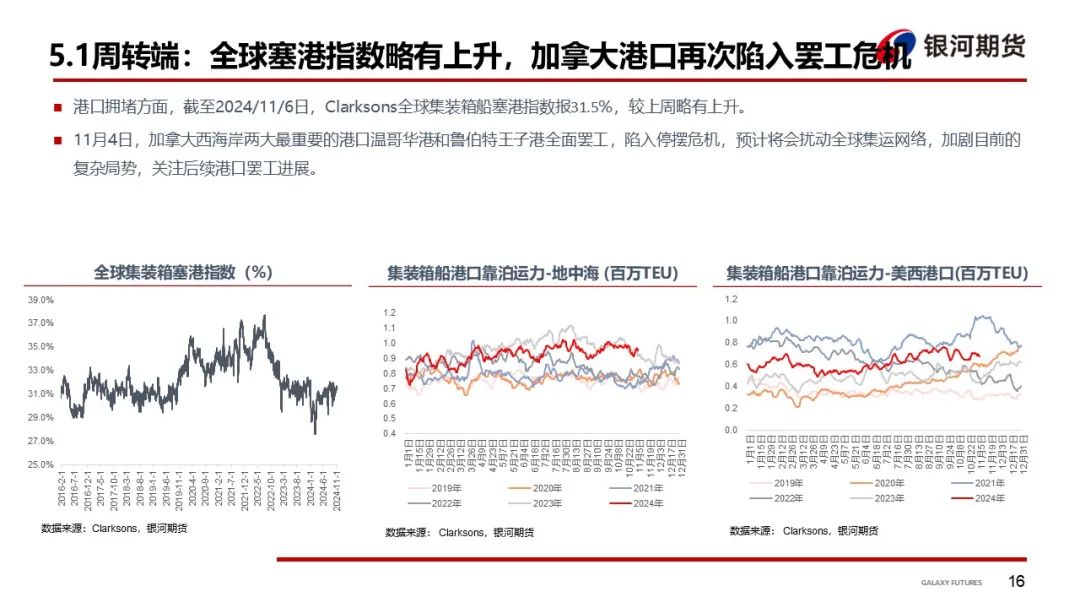 【集运指数（欧线）周报】12月GRI窗口渐行渐近  地缘及关税有望催化货量上行-第19张图片-厦门装修网 