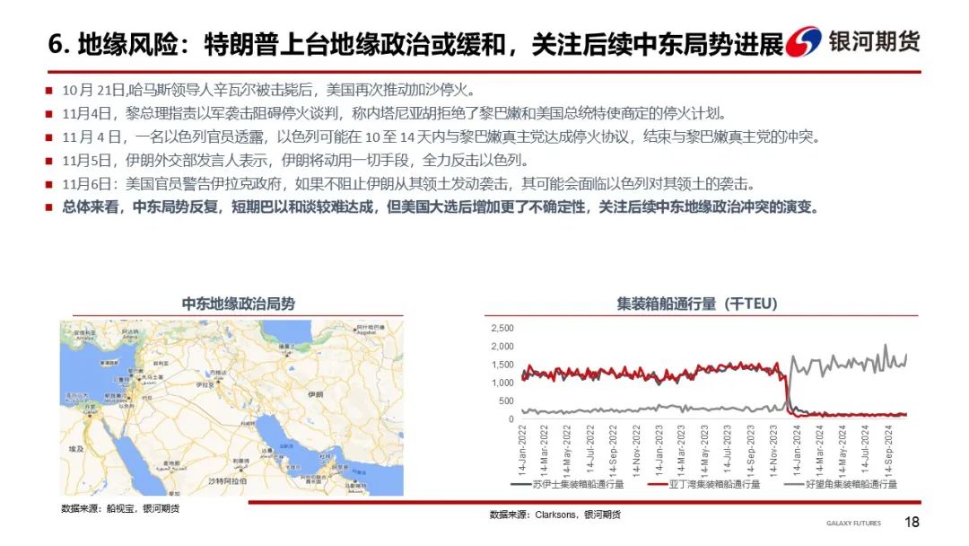 【集运指数（欧线）周报】12月GRI窗口渐行渐近  地缘及关税有望催化货量上行-第21张图片-厦门装修网 