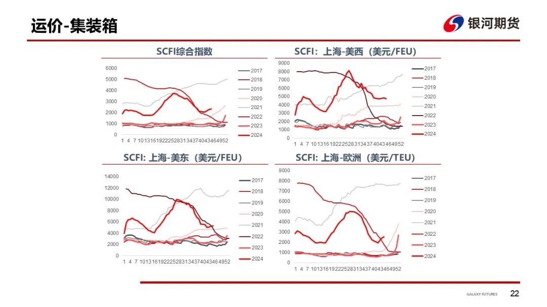 【集运指数（欧线）周报】12月GRI窗口渐行渐近  地缘及关税有望催化货量上行-第25张图片-厦门装修网 