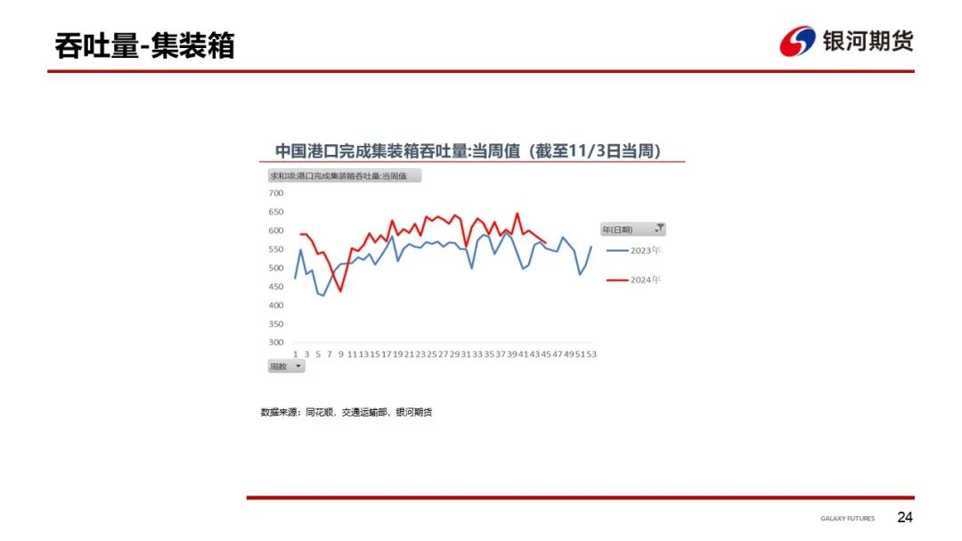 【集运指数（欧线）周报】12月GRI窗口渐行渐近  地缘及关税有望催化货量上行-第27张图片-厦门装修网 