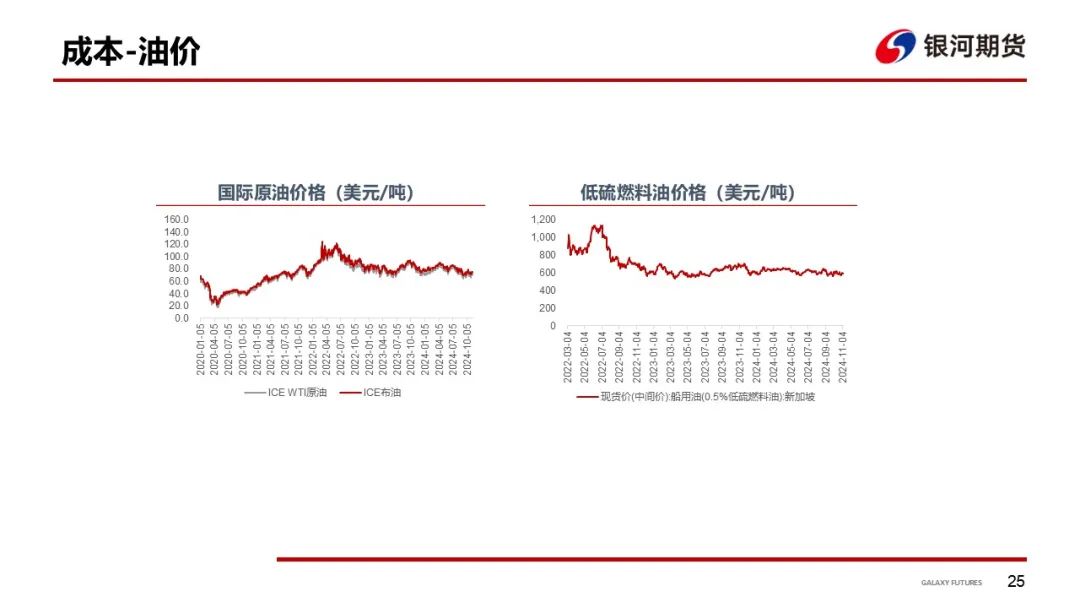 【集运指数（欧线）周报】12月GRI窗口渐行渐近  地缘及关税有望催化货量上行-第28张图片-厦门装修网 