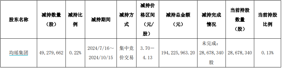 中国东航100亿市值解禁，大股东定增锁三年亏损约8亿元-第2张图片-厦门装修网 