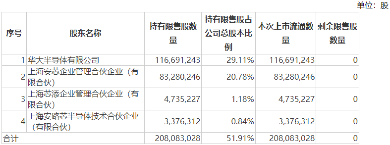 中国东航100亿市值解禁，大股东定增锁三年亏损约8亿元-第4张图片-厦门装修网 