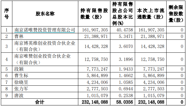 中国东航100亿市值解禁，大股东定增锁三年亏损约8亿元-第5张图片-厦门装修网 