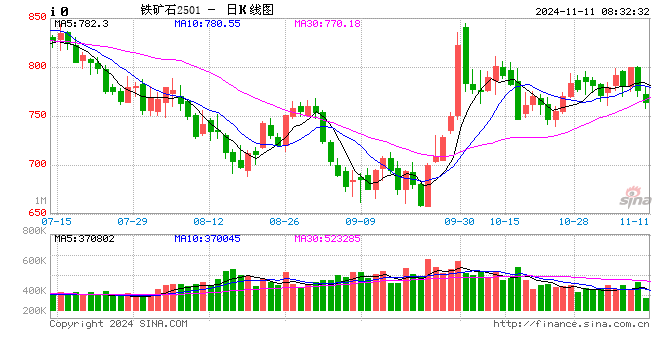短期铁矿石或将继续震荡-第2张图片-厦门装修网 
