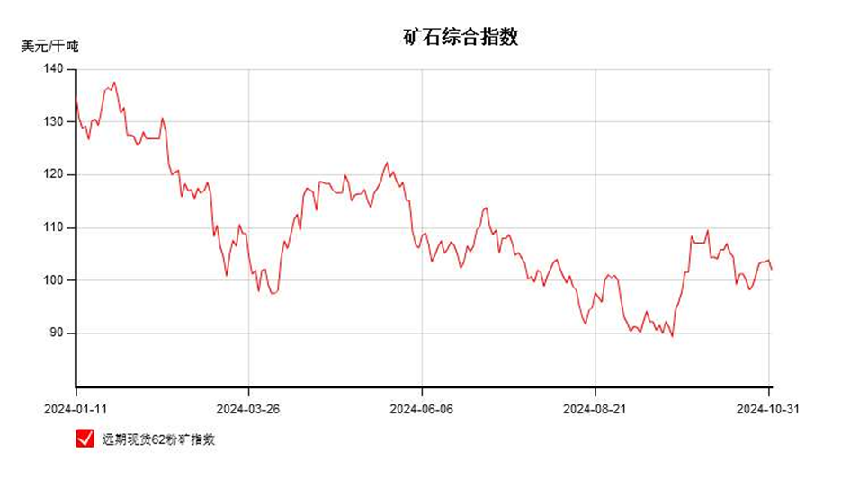 短期铁矿石或将继续震荡-第3张图片-厦门装修网 